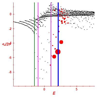 Peres lattice <J3>